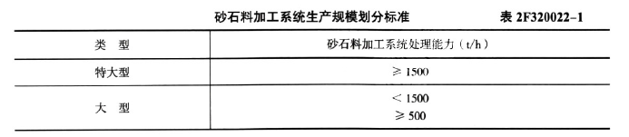 二建水利水电实务,章节练习,基础复习,二建水利水电