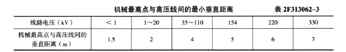 二建水利水电实务,章节练习,基础复习,二建水利水电