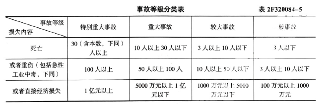 二建水利水电实务,章节练习,基础复习,二建水利水电