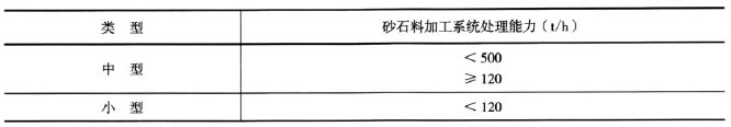 二建水利水电实务,章节练习,基础复习,二建水利水电
