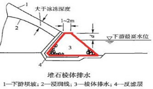 二建水利水电实务,章节练习,基础复习,二建水利水电重点