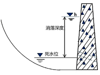 二建水利水电实务,章节练习,基础复习,二建水利水电重点