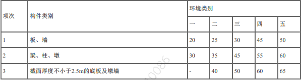 二建水利水电实务,章节练习,基础复习,二建水利水电重点