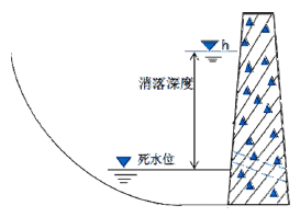 二建水利水电实务,章节练习,基础复习,二建水利水电重点