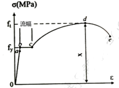 二建水利水电实务,章节练习,基础复习,二建水利水电重点
