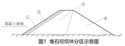 二建水利水电实务,章节练习,基础复习,二建水利水电重点