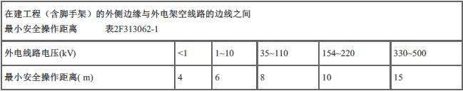 二建水利水电实务,章节练习,基础复习,二建水利水电重点