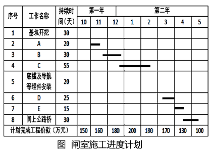 二建水利水电实务,章节练习,基础复习,二建水利水电重点