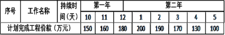 二建水利水电实务,章节练习,基础复习,二建水利水电重点