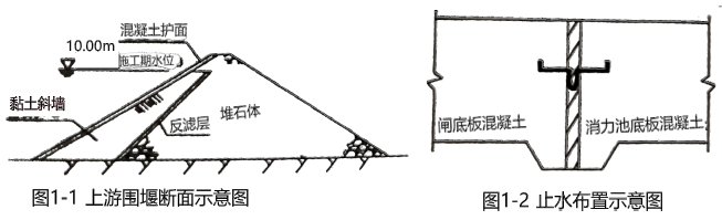 二建水利水电实务,章节练习,基础复习,二建水利水电重点