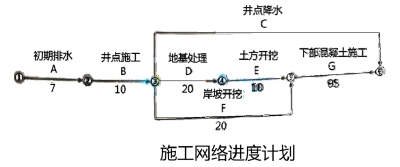 二建水利水电实务,章节练习,基础复习,二建水利水电重点