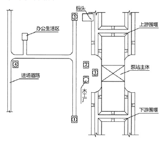 二建水利水电实务,章节练习,基础复习,二建水利水电重点