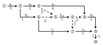 二建水利水电实务,内部冲刺,二级建造师《水利水电实务》