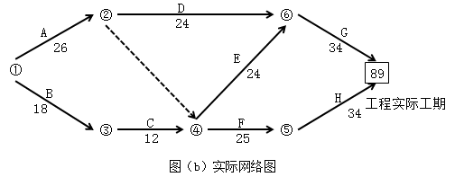 二建水利水电实务,章节练习,基础复习,二建水利水电重点