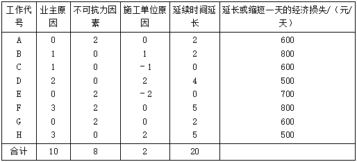 二建水利水电实务,章节练习,基础复习,二建水利水电重点