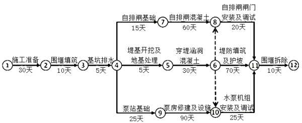 二建水利水电实务,章节练习,基础复习,二建水利水电重点