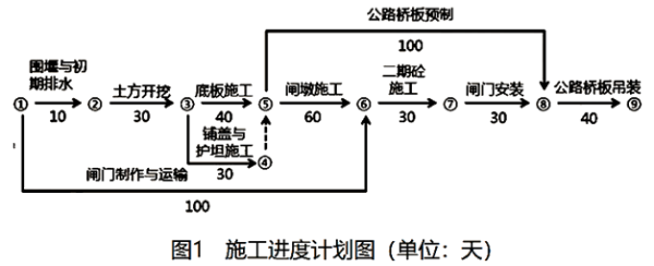 二建水利水电实务,章节练习,基础复习,二建水利水电重点