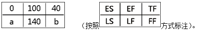 二建水利水电实务,章节练习,基础复习,二建水利水电重点