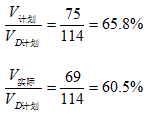 二建水利水电实务,章节练习,基础复习,二建水利水电重点