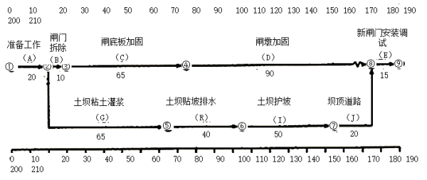 二建水利水电实务,章节练习,基础复习,二建水利水电重点