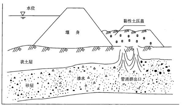 二建水利水电实务,章节练习,基础复习,二建水利水电重点