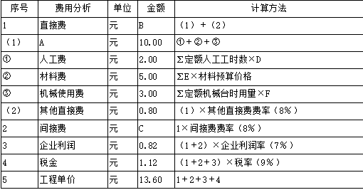 二建水利水电实务,章节练习,基础复习,二建水利水电重点