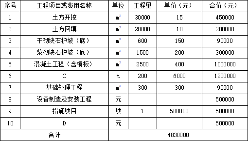 二建水利水电实务,章节练习,基础复习,二建水利水电重点
