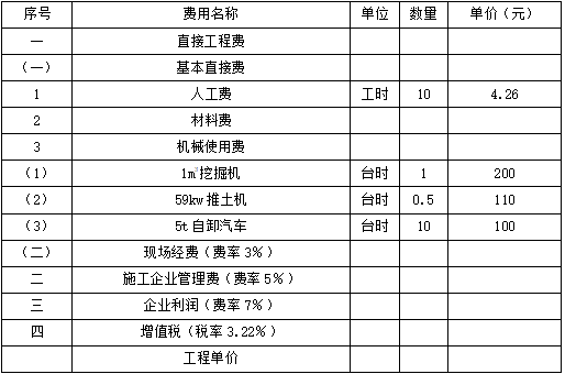 二建水利水电实务,章节练习,基础复习,二建水利水电重点