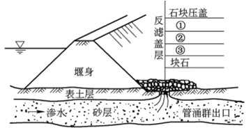 二建水利水电实务,章节练习,基础复习,二建水利水电重点