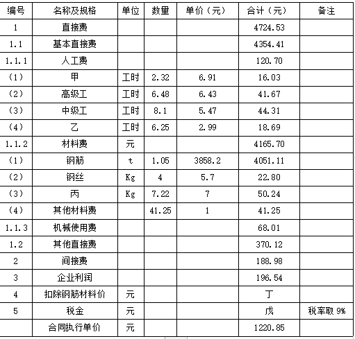 二建水利水电实务,章节练习,基础复习,二建水利水电重点