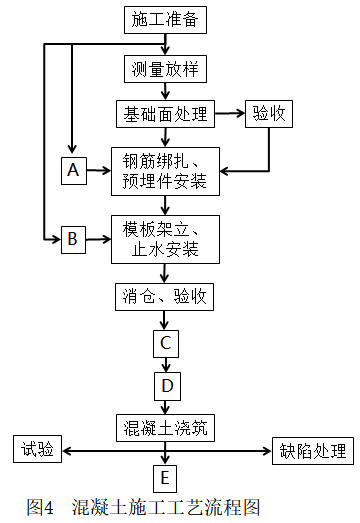 二建水利水电实务,章节练习,基础复习,二建水利水电重点