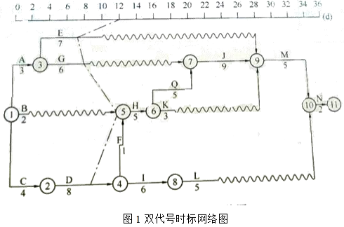 二建水利水电实务,章节练习,基础复习,二建水利水电重点