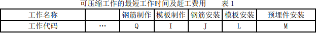 二建水利水电实务,章节练习,基础复习,二建水利水电重点
