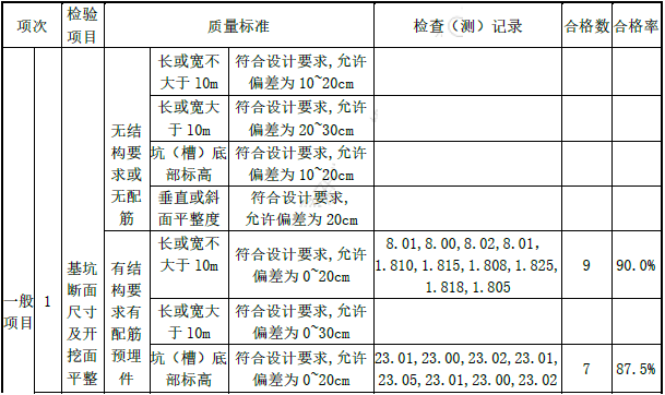 二建水利水电实务,章节练习,基础复习,二建水利水电重点