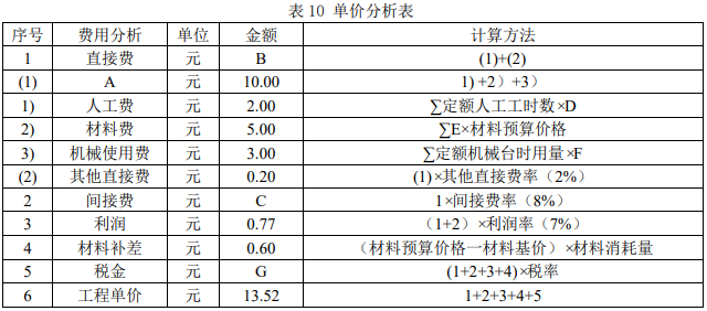 二建水利水电实务,章节练习,基础复习,二建水利水电重点