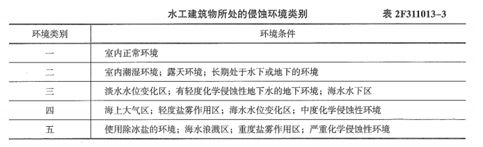 二建水利水电实务,章节练习,基础复习,二建水利水电提分