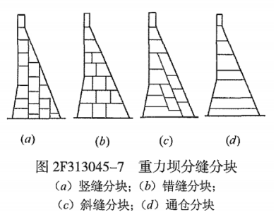 二建水利水电实务,专项练习,二级建造师《水利水电实务》模考题