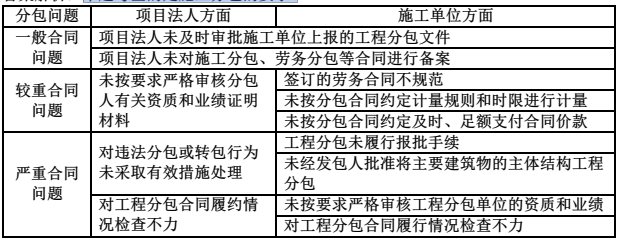 二建水利水电实务,章节练习,基础复习,二建水利水电提分