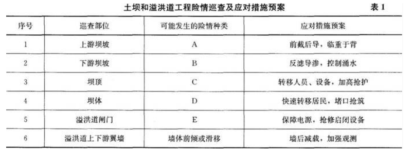 二建水利水电实务,押题密卷,2022年二级建造师《水利水电实务》彩蛋压卷2