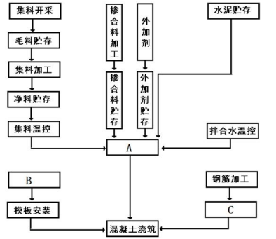 二建水利水电实务,押题密卷,2022年二级建造师《水利水电实务》彩蛋压卷2