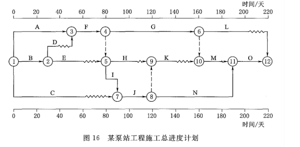 二建水利水电实务,章节练习,基础复习,二建水利水电模拟