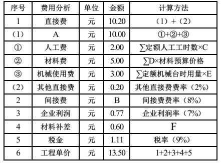 二建水利水电实务,章节练习,基础复习,二建水利水电提分