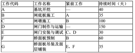 二建水利水电实务,章节练习,基础复习,二建水利水电提分