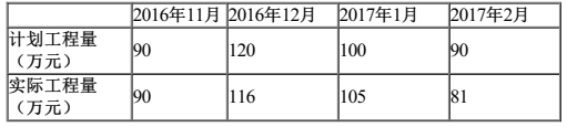 二建水利水电实务,章节练习,基础复习,二建水利水电提分