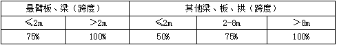 二建水利水电实务,章节练习,基础复习,二建水利水电高分