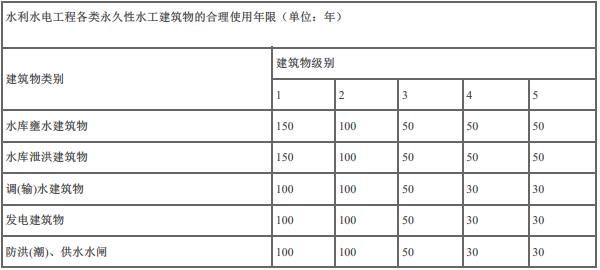 二建水利水电实务,专项训练,二级建造师《水利水电实务》预测