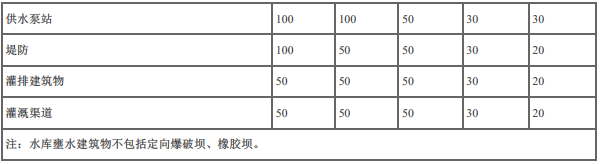 二建水利水电实务,专项训练,二级建造师《水利水电实务》预测