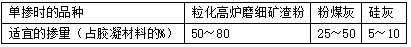 二建水利水电实务,章节练习,基础复习,二建水利水电水利