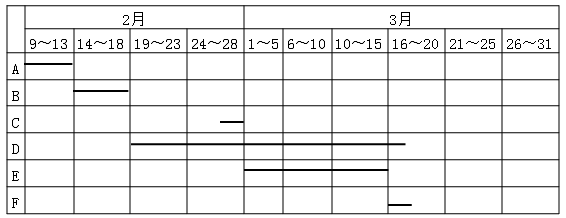 二建水利水电实务,章节练习,基础复习,二建水利水电水利