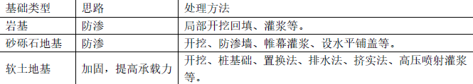 二建水利水电实务,专项训练,二级建造师《水利水电实务》预测